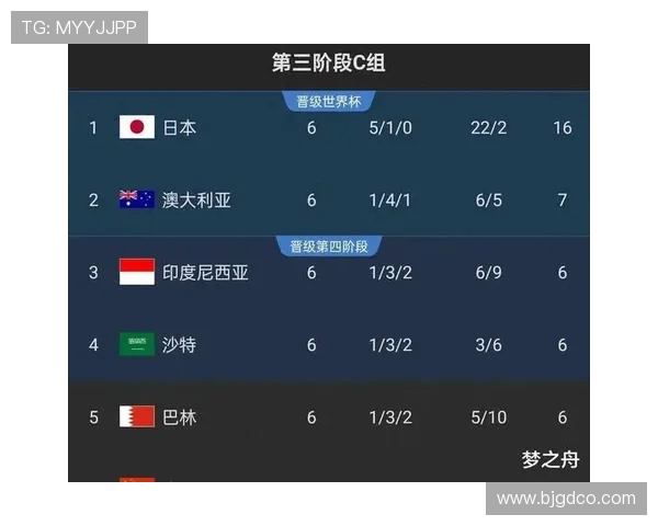 2026年世界杯赛制改革全面解析：新分组、新晋级规则与全球化趋势