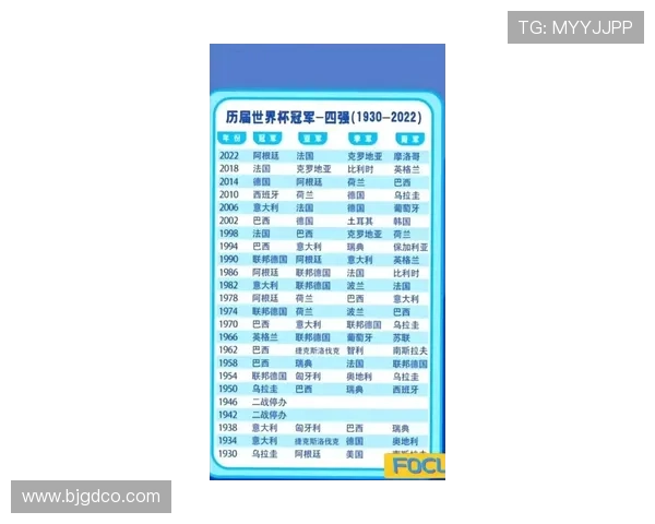 历届世界杯举办国家与冠军回顾探析：从首届到最新的足球盛宴历史