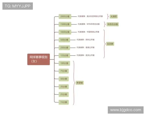 网球四大满贯赛事含金量排名 哪个最具历史与影响力